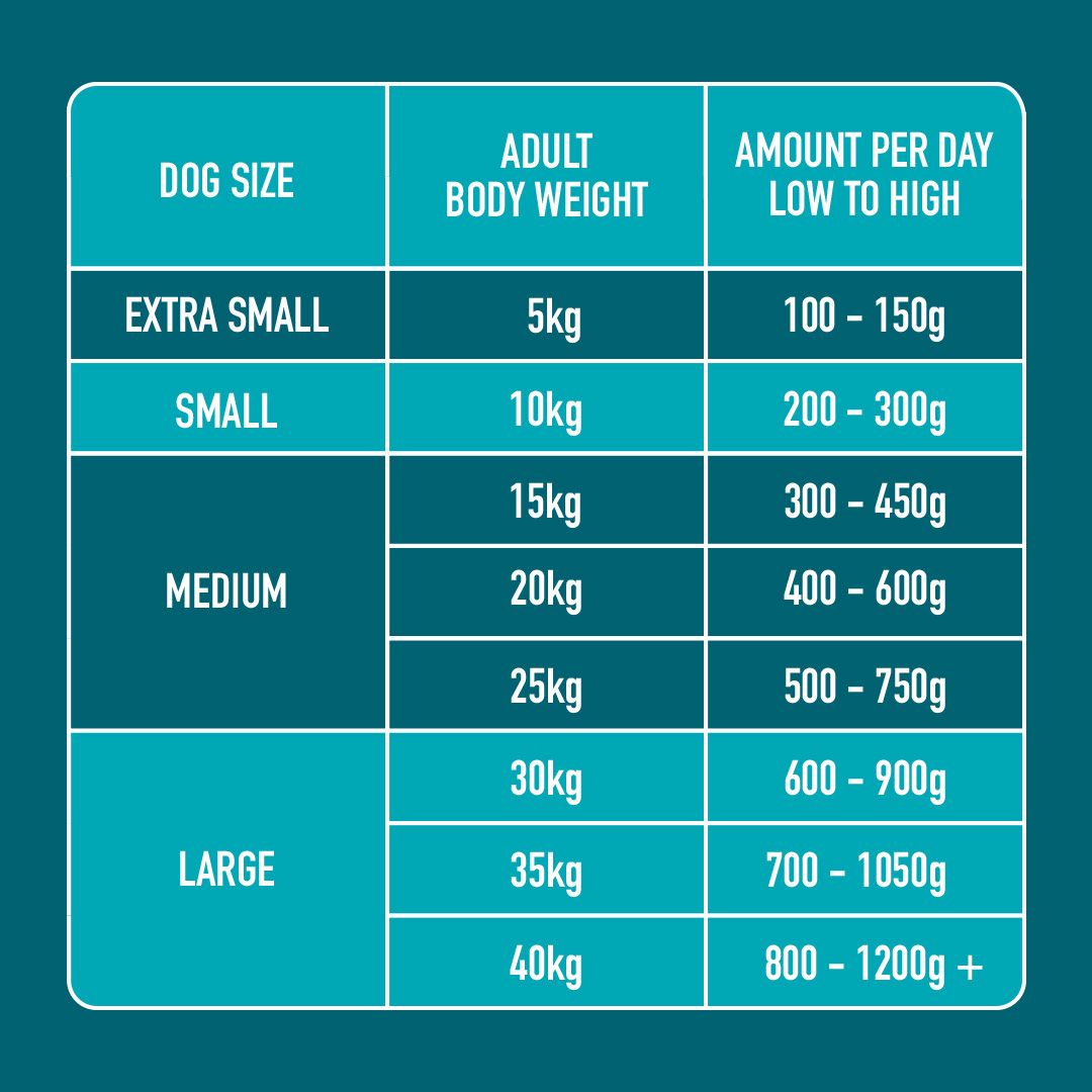 Nutriment Duck Formula - 500g